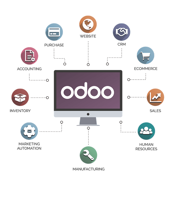 Odoo ERP